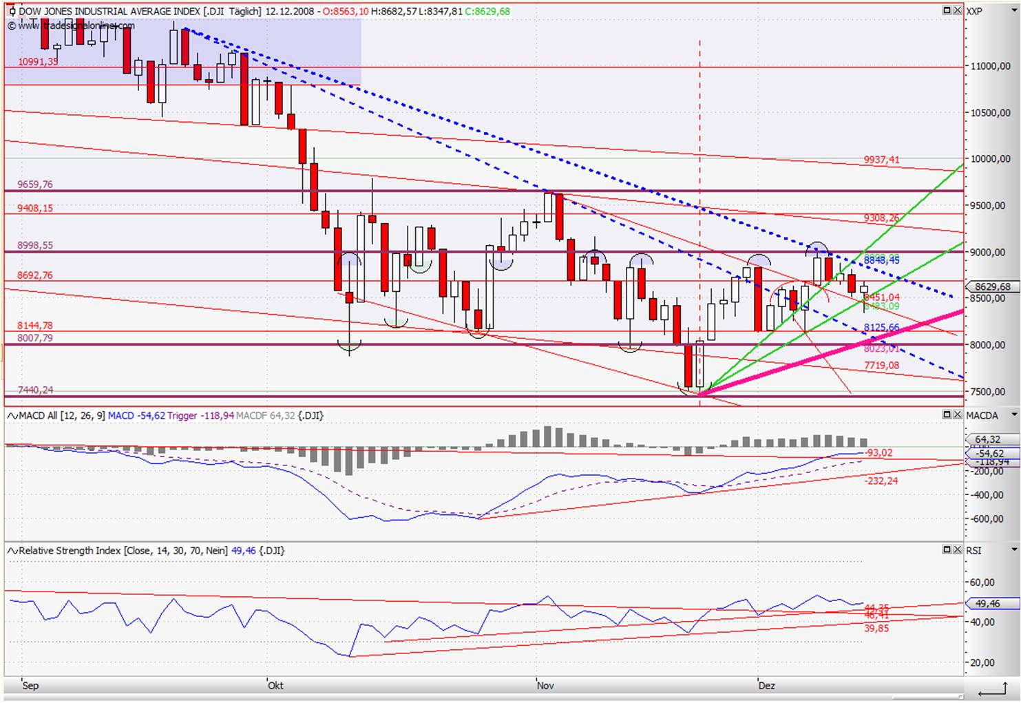 Wen es interessiert ... 207608