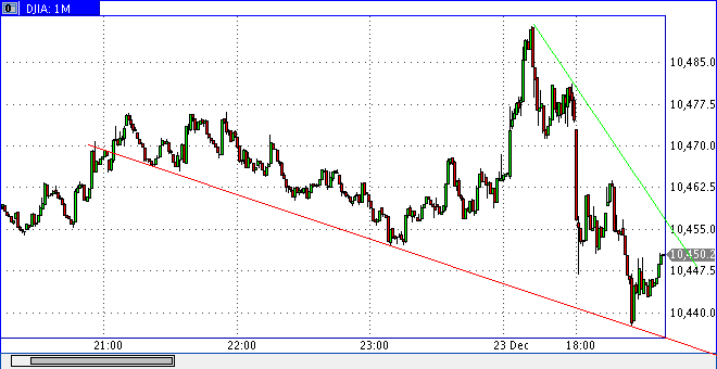 Die Bullen scharren gar nicht mit den Hufen, 286464