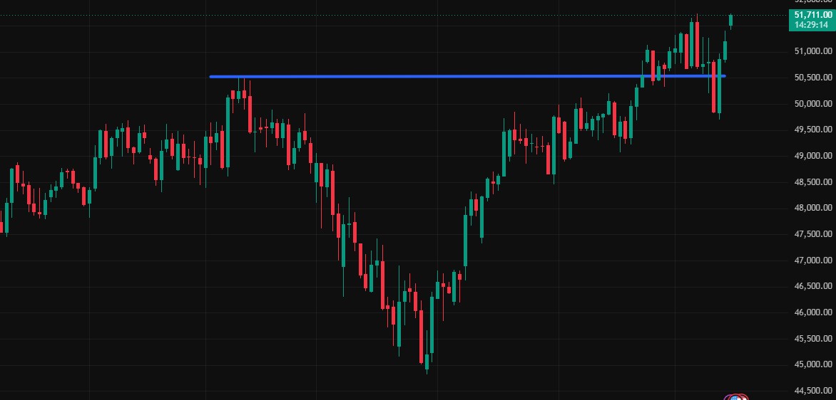 Charttechnik jeder darf mitmachen. DAX, DOW usw. 1520421