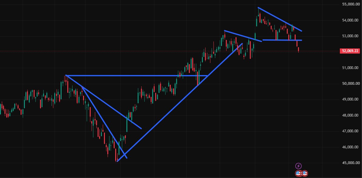 Charttechnik jeder darf mitmachen. DAX, DOW usw. 1527444