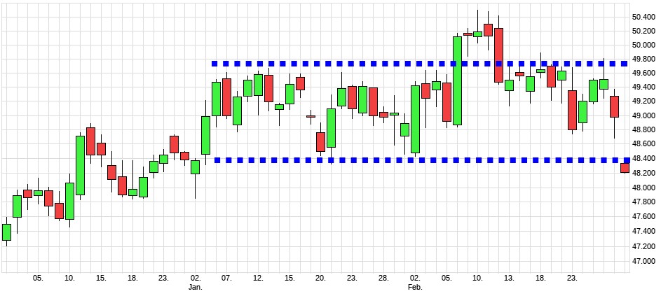 Charttechnik jeder darf mitmachen. DAX, DOW usw. 1511776