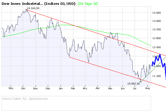 Das Bärengebrüll wird schon wieder lauter, 179189