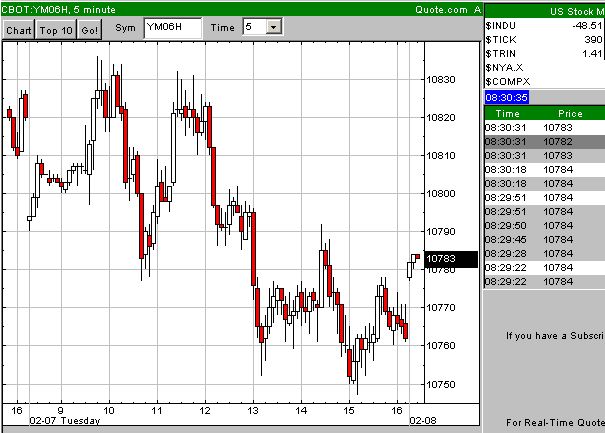 DAX Korrektur läuft 29054