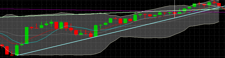 Quo Vadis Dax 2012 - Krise ohne Ende? 480181
