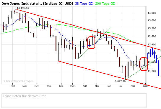 Die Bullen scharren gar nicht mit den Hufen, 183913