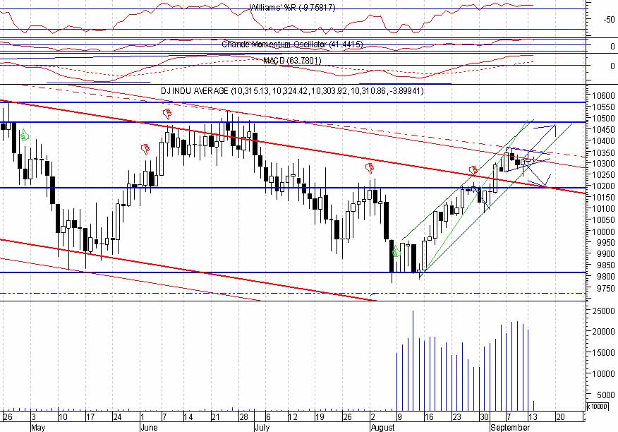 Die umfassendste Nasdaq-Analyse aller Zeiten 1265