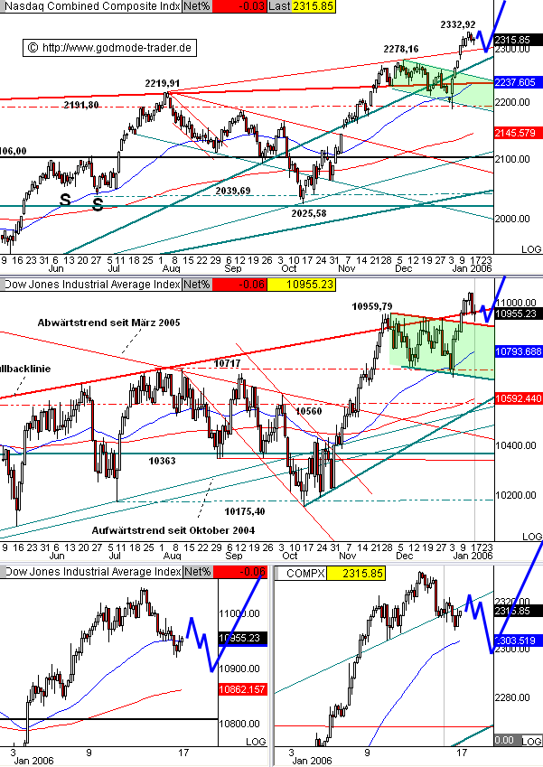 ► TTT-Team / Freitag, 13.01.2006 26368