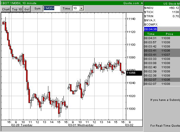 Test der 10999 31545