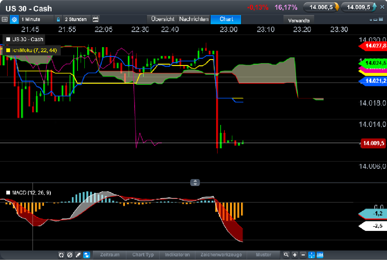 QV ultimate (unlimited) 578111