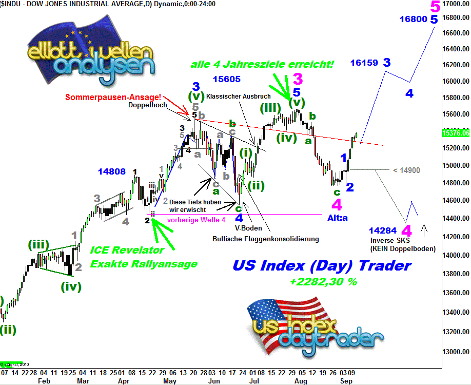 QV ultimate (unlimited) 645958