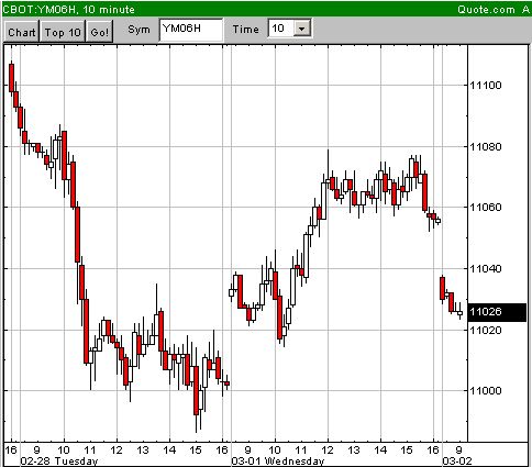 Test der 10999 31554