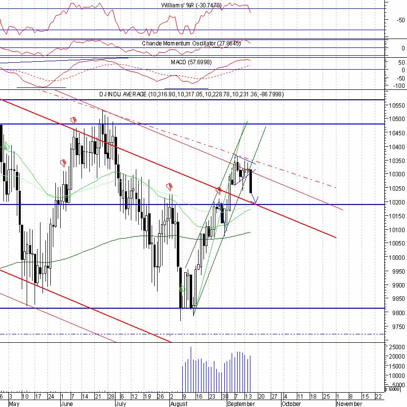 Die umfassendste Nasdaq-Analyse aller Zeiten 1293