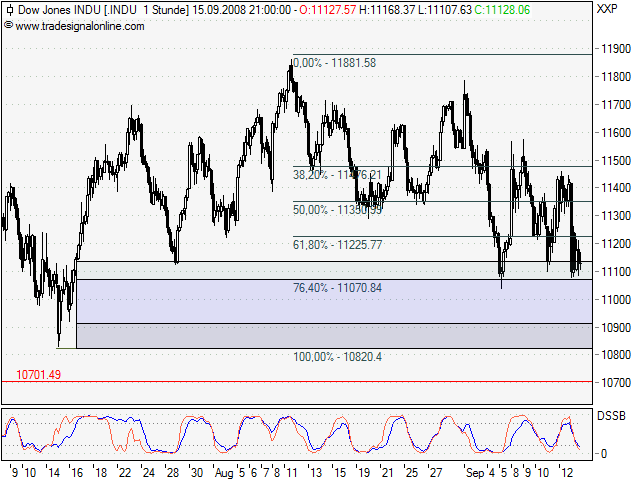 Die Bullen scharren gar nicht mit den Hufen, 186508