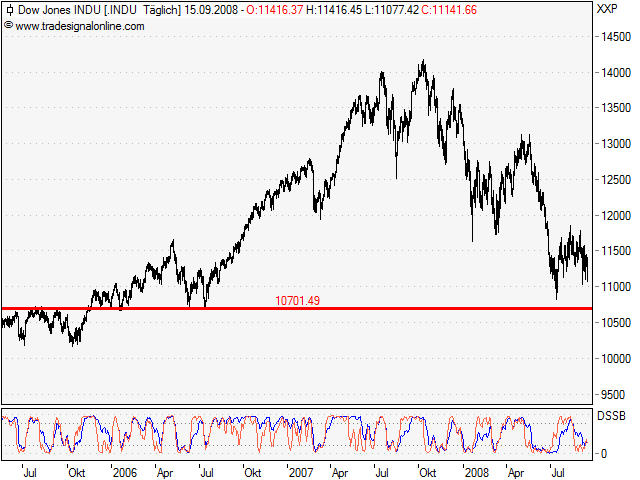 Die Bullen scharren gar nicht mit den Hufen, 186509