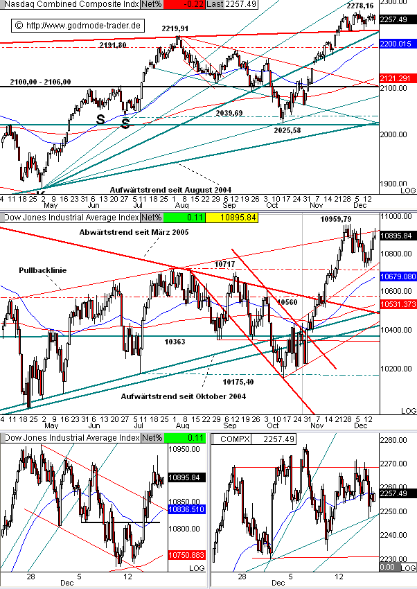 ► TTT-Team / Donnerstag, 15.12.2005 22629