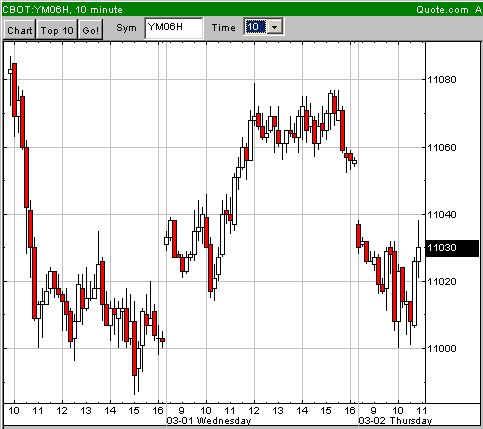 Test der 10999 31584