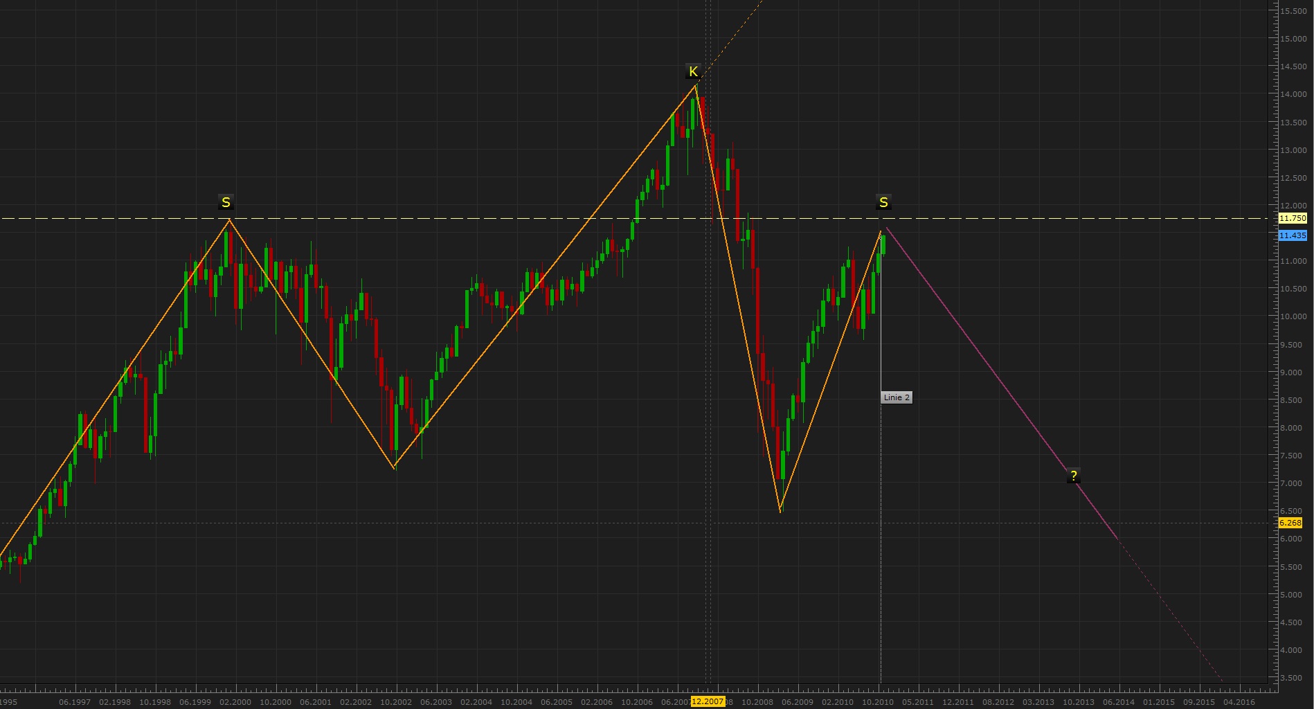 Quo Vadis Dax 2010 - Das Original 360608
