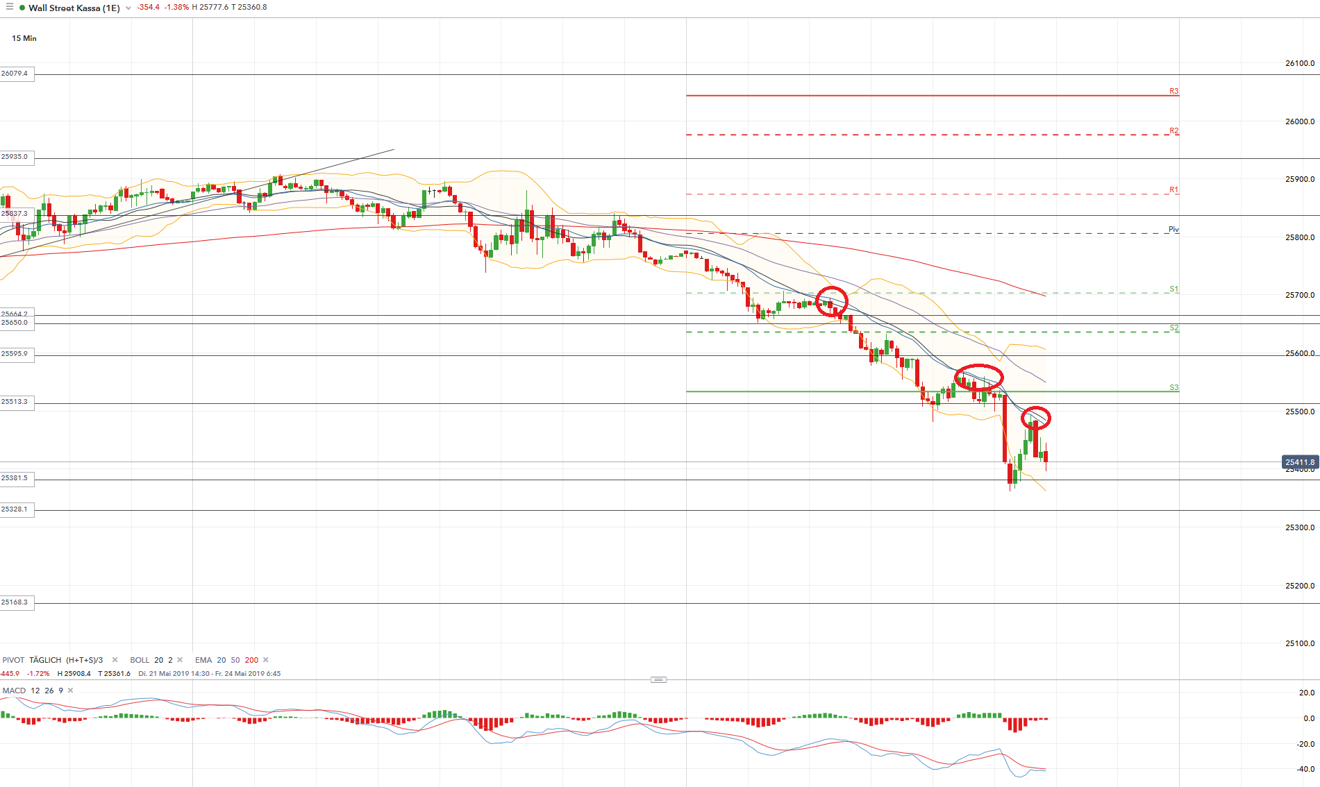 2019 QV-GDAXi-DJ-GOLD-EURUSD- JPY 1113896