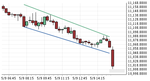 BB-Trading und was daraus so erwächst 436287
