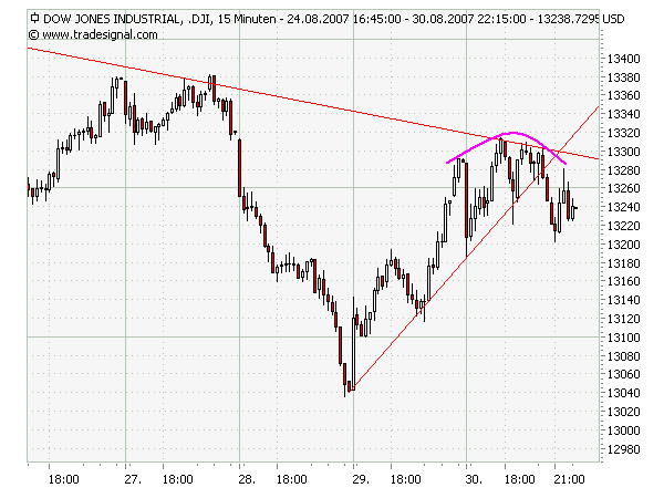 Der USA Bären-Thread 117583