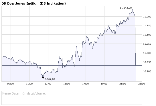 Das Bärengebrüll wird schon wieder lauter, 175296