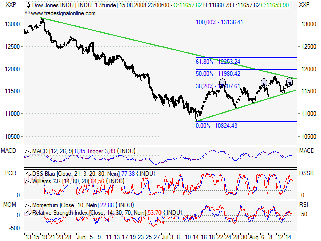 Das Bärengebrüll wird schon wieder lauter, 180552