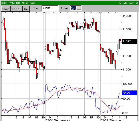 Test der 10999 31586