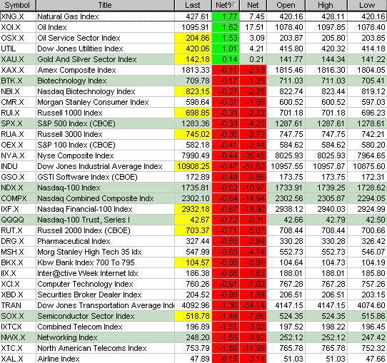 ► TTT-Team / Dienstag, 17.01.2006 26738