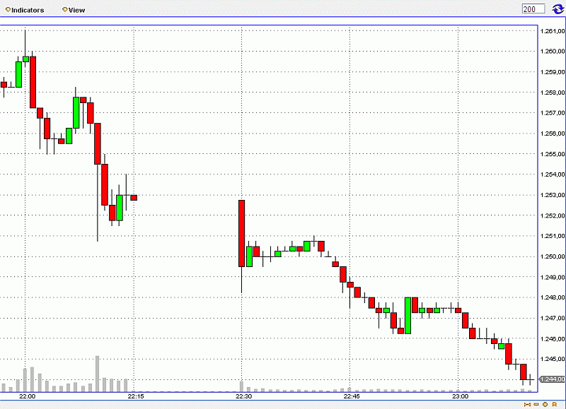 Das Bärengebrüll wird schon wieder lauter, 175556