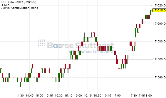 2014 QV DAX-DJ-GOLD-EURUSD-JPY 772759