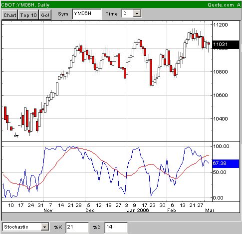 Test der 10999 31734