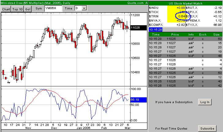 Test der 10999 32017