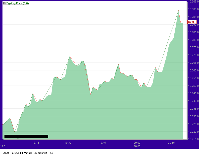 Quo Vadis Dax 2010 - Das Original 339047