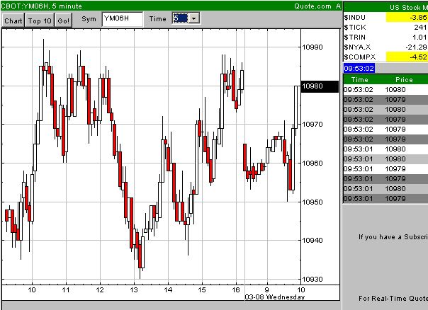 Test der 10999 32299