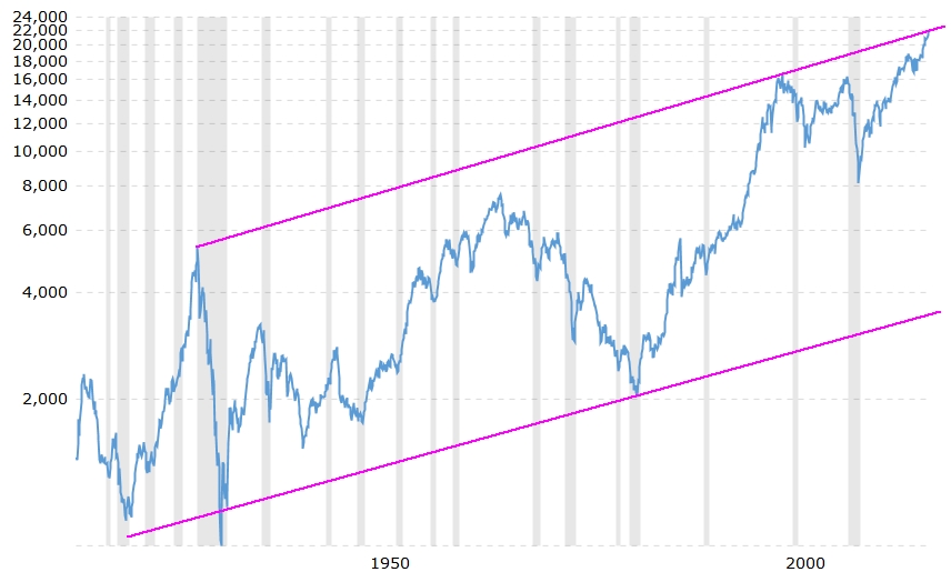 Gold ist zu teuer 1011540