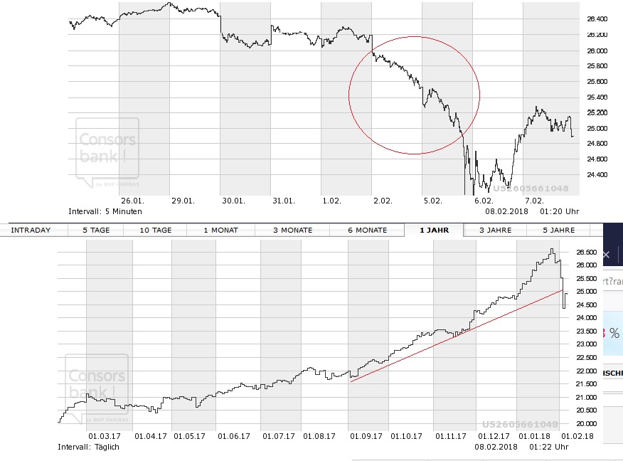 Akis Looserbude 1039643