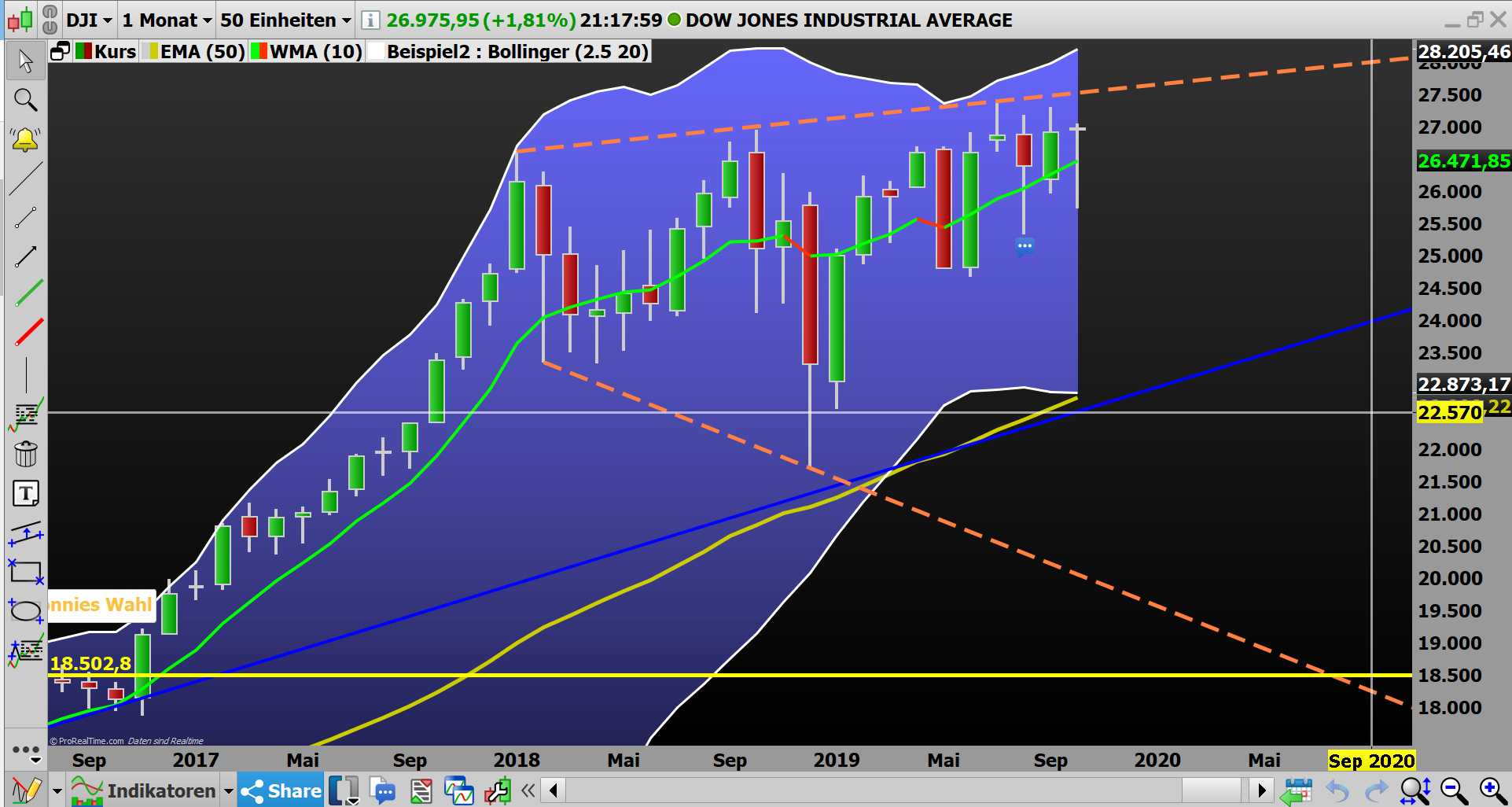 2019 QV-GDAXi-DJ-GOLD-EURUSD- JPY 1138848