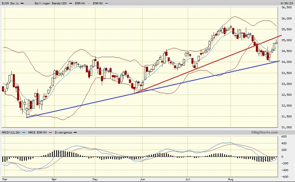 Daimler und andere Aktien und Finanz-Produkte 1388358