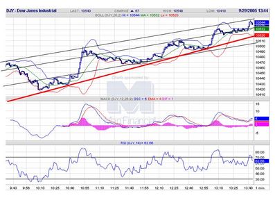 ► TTT-Team / Donnerstag, 29.09.2005 16350