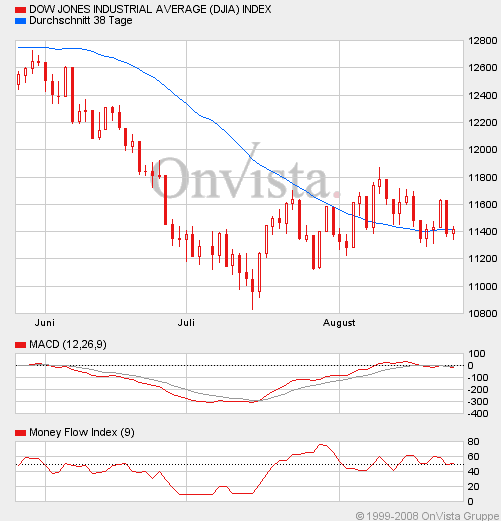 Die Bullen scharren gar nicht mit den Hufen, 182658