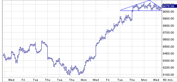 Quo Vadis Dax 2009 249185