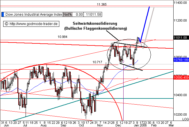 USA-Trading-Thread 25743