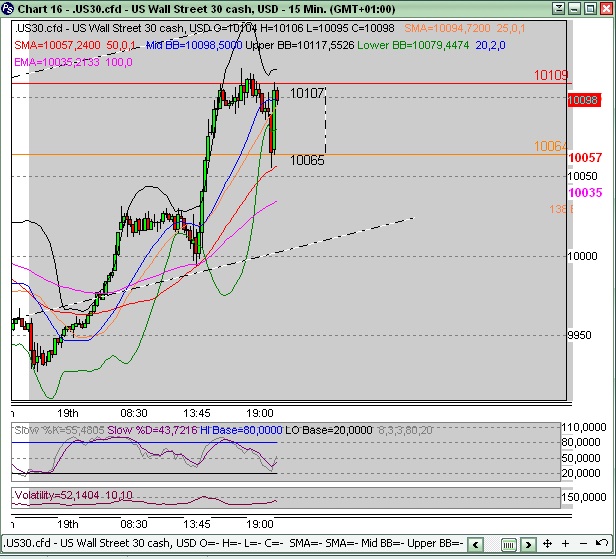 Quo Vadis Dax 2009 268242