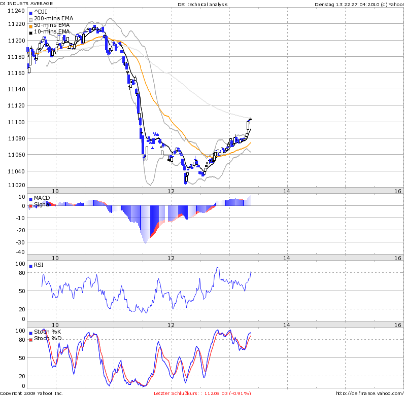 Notsitzung de Fed in N.Y. 316089