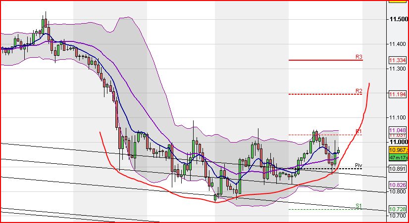 Elliott Wave DAX daily 432477