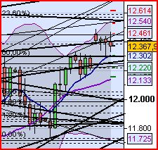 Quo Vadis Dax 2012 - Krise ohne Ende? 474134
