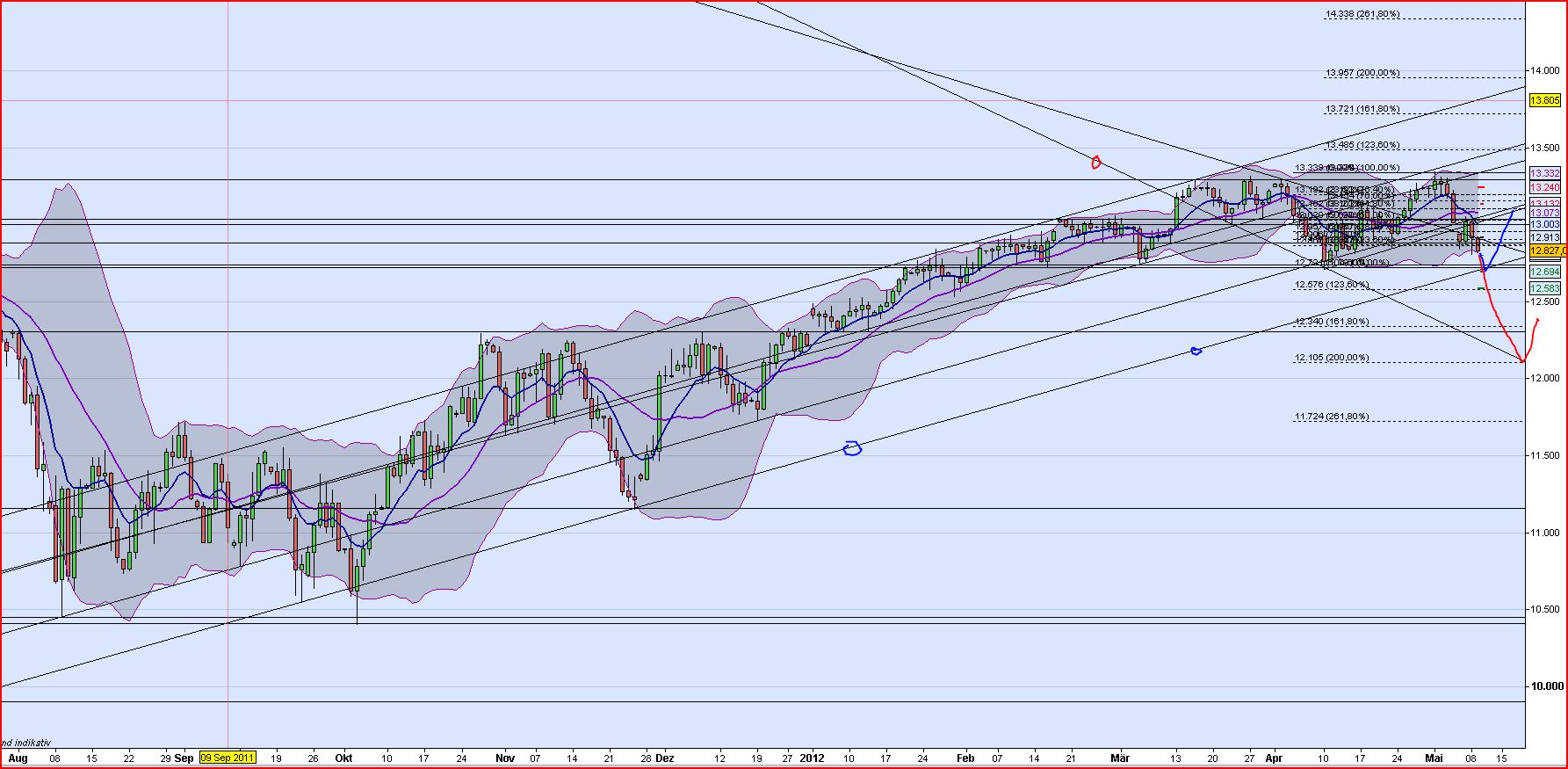 Indexhandel 2012 Rally trotz unzähligen Krisen? 507117