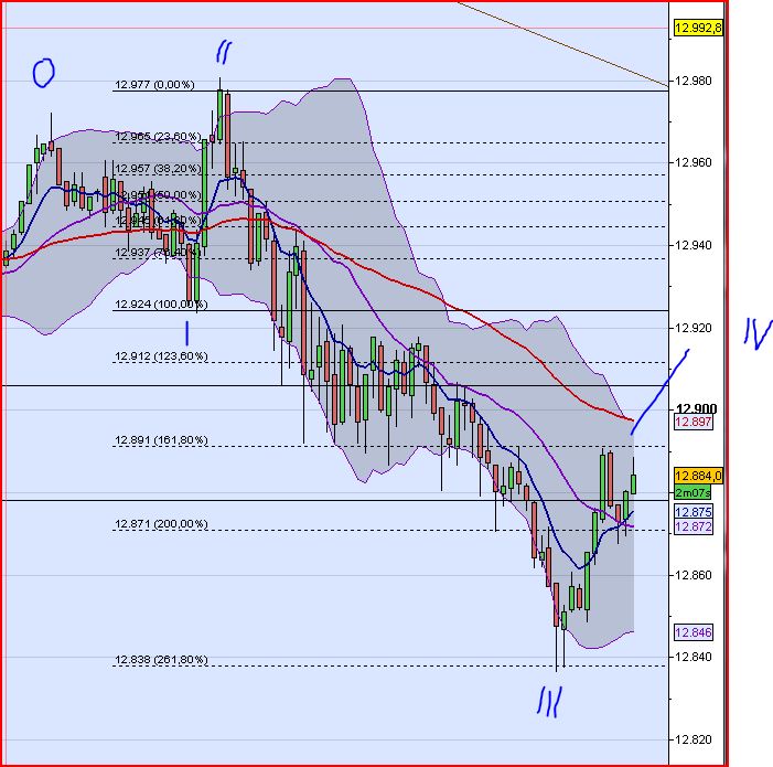 Elliott Wave DAX daily 551621