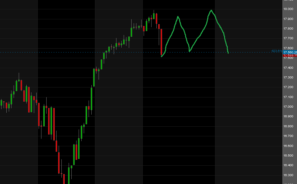 stirbt heute der US Bullenmarkt? 780791