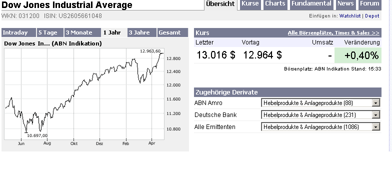 13.000 - Wird sie zur Unglückszahl? 94570